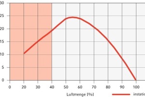  Bild 11: Effektive Einsparung im Heizbetrieb im Vergleich 