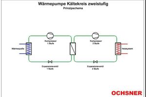  Zweistufiger Kältekreislauf einer Wärmepumpe 