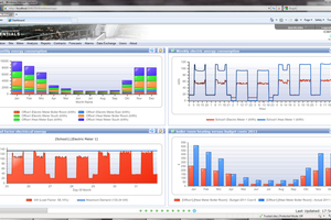  Mit der Software „Energy Management Essentials“ werden Daten verschiedener Verbraucher und Datenquellen gesammelt und umfassende Berichte über die Energieleistung eines Gebäudes erstellt. 
