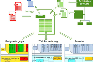  Mit Excel-VBA-Lösungen lassen sich Daten wunschgemäß visualisieren. 