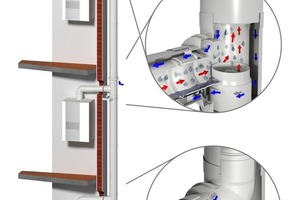  Systematischer Aufbau eines neuen Strangs über die Außenfassade für eine Mehrfachbelegung 