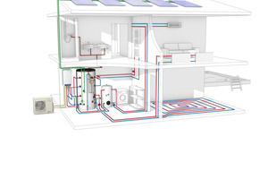  Systempaket „Regenerativ Plus“  