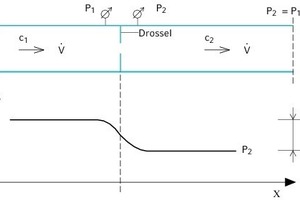  DrosselSchema und verwendete Zeichen 