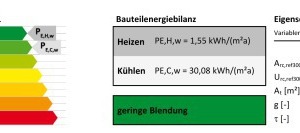  Musterabbildung des FVLR-Energielabels für Lichtkuppeln und Lichtbänder 