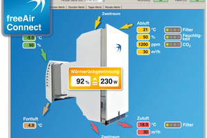  vier Ampeln in der „freeAir Connect“-Software  