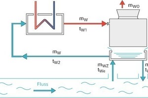  Kühlwasserkreislauf mit Nasskühlturm 