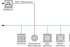  Fließschema Wärmeerzeugung und Verteilung vor der Optimierung 