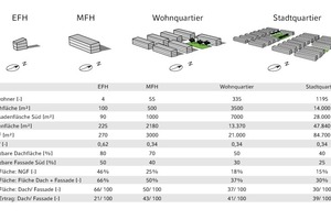  Integration von PV-Anlagen in Gebäuden 