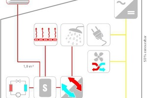  Vereinfachtes Versorgungsschema Variante 2 im Mehrfamilienhaus Neubau 