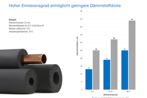  Feindliche Feuchtigkeit 