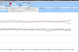  Abb. 3: Die mit „CoolTool DiaGnostics“ gemessenen und berechneten realen Heiz- und Kälteleistungen im Vergleich: Im Schnitt 7,35 kW Heizleistung bei +4,8 °C Außenlufttemperatur 