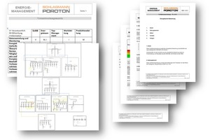  Beispiele aus der Dokumentation des Energiemanagementsystems: Verantwortlichkeitsmatrix, Schema der Verbrauchsdatenerfassung, Verfahrensanweisung für die energetische Bewertung 