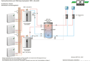  Das Schema verdeutlicht die Hydraulik des Wärmepumpensystems. 