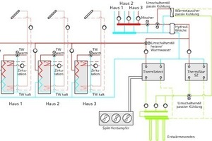  Hydraulikschema der Heizung 