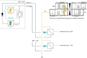  AnlagenschemaWesentliche Teile der Anlagentechnik 