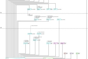  Elektroverteilerschema 