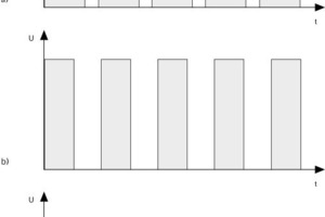  Pulspaket-Steuerung: a) ca. 80 % Leistung, b) ca. 50 % Leistung, c) ca. 30 % Leistung 