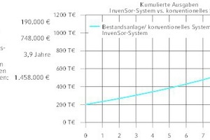  Wirtschaftlichkeitsberechnung für eine KWKK-Anlage 