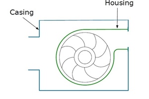  Ventilator oder Lüftungsgerät? 