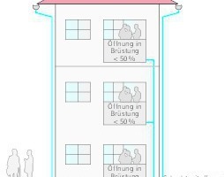  Getrennte Ableitung von Niederschlagswasser von Dächern und Balkonen mit Brüstungsöffnungen < 50 %. 