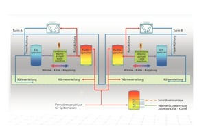  Schema Energiekonzept im Überblick 