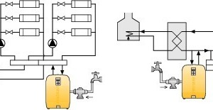  Installationsorte für den „SpiroVent Superior“ für Heizungen und Kühlsysteme. 