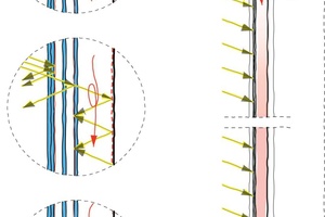  Prinzipskizze der Abluftfassade 
