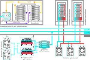  Warmwasserkühlung und Luftkühlung im Parallelbetrieb 