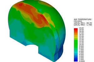  Thermische Simulation der Innenraumtemperatur bei aktiver Schneeabtauung 