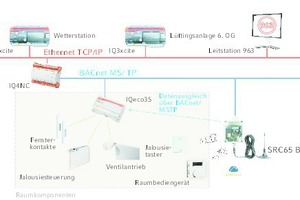  Systemaufbau 