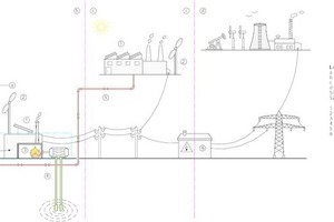  Bild 1: schematische Darstellung des Perimeter- und Bilanzgrenzenkonzepts 