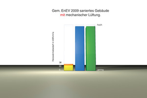  Der Einsatz einer mechanischen Lüftung  