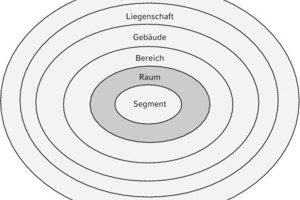  Schalenmodell  