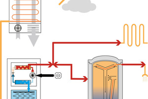  Niedertemperaturenergie von den Hybridkollektoren 