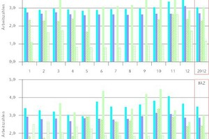  Jahresarbeitszahlen der Wärmepumpen in den Jahren 2012 (oben) und 2013 (unten).  