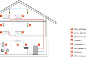  Viessmann Energiemanagement  