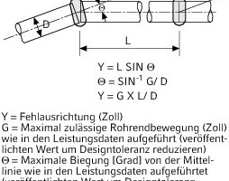  Maximale Biegung von Rohrverbindungen 