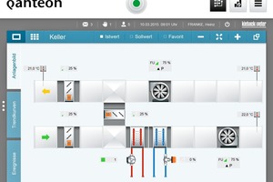  Gebäudeleit- und Energiemanagementsystem „Qanteon“  