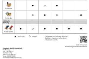  Auswahlhilfe-Tabelle  