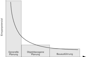  Kostenbeeinflussung bei der Planung abwassertechnischer Anlagen 