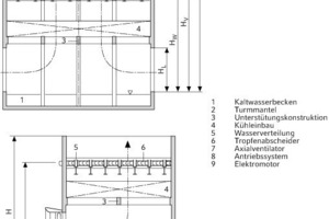  Ventilator-Zellenkühltürme der Nasskühlung 