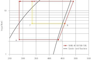  log-p-h-Diagramm des Kältekreises (Nachrechnung)  