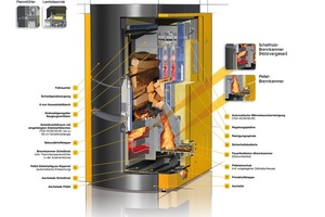  „thermodual TDA“ von Lohberger Heiztechnik 