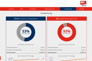  Durch das Upgrade 2016 wird die Auswahl der Dachfläche nun auch über eine Satelliten-Kartenansicht ermöglicht, was die ersten Berechnungen wesentlich erleichtert.  