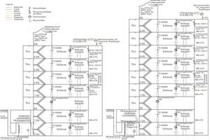  Lüftungschema und Entrauchung für die Treppenhäuser 