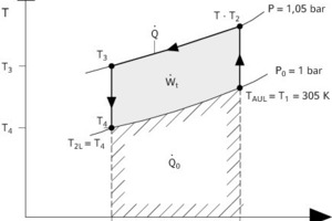  RLT-Anlage Darstellung im T,s-Diagramm 