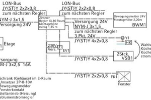  Schema Einzelraumregelung 