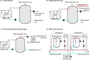  Schemata der detailliert untersuchten Systeme zur Warmwasserebereitung 