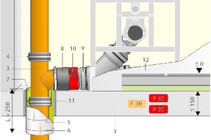  Abschottung „Conlit SML-Set“ mit abZ Z.Nr. 19.17-2084  