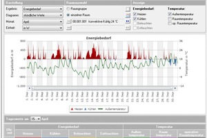  Simulation mit Solar Computer-Software 